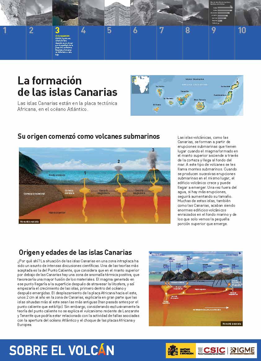 La formación de las Islas Canarias