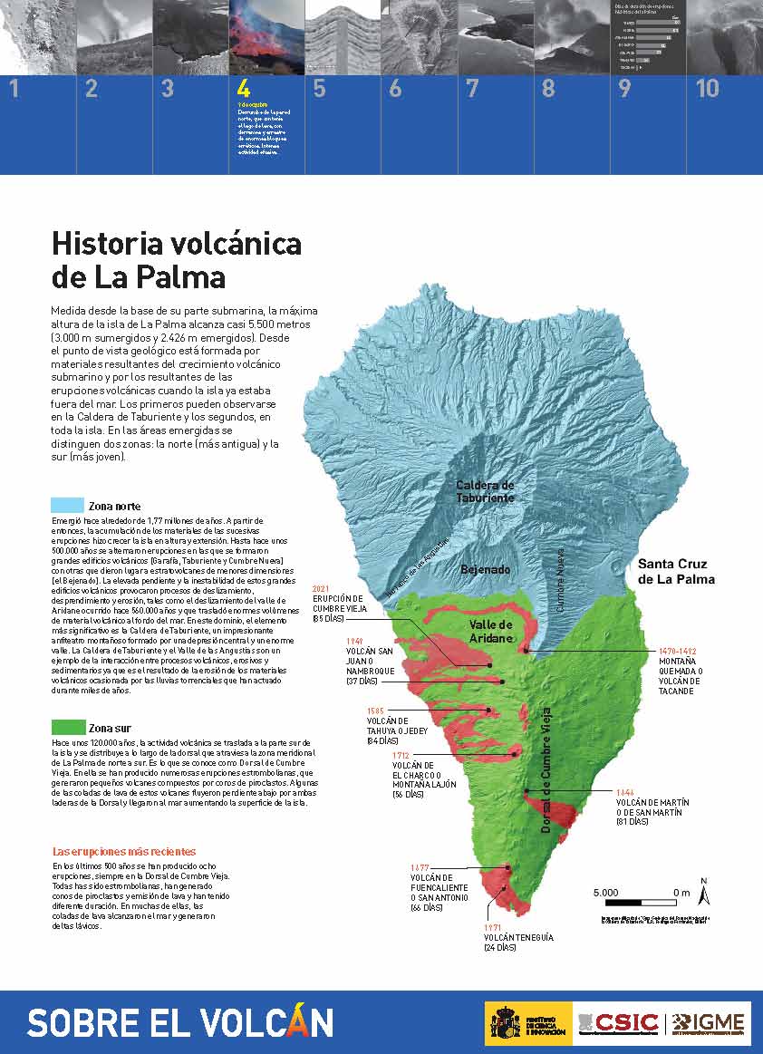 Historia volcánica de La Palma