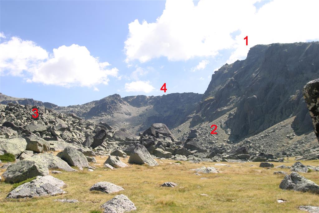 Circo de Hoya Moros: 1, escarpes de Los Hermanitos; 2, conos de derrubios fini y postglaciares; 3, till supraglaciar de ablación originado a partir de la avalancha de "Los Hermanitos" durante la etapa de deglaciación.