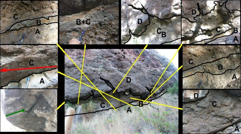 Base del Roque del Huso (cara oriental). Las letras designan los diferentes niveles. Las flechas indican la dirección y el sentido de inmersión de las estrías
