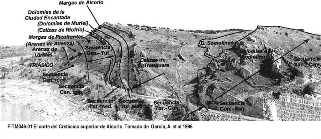 El corte del Cretácico superior de Alcorlo. Tomado de García, A. et al 1996